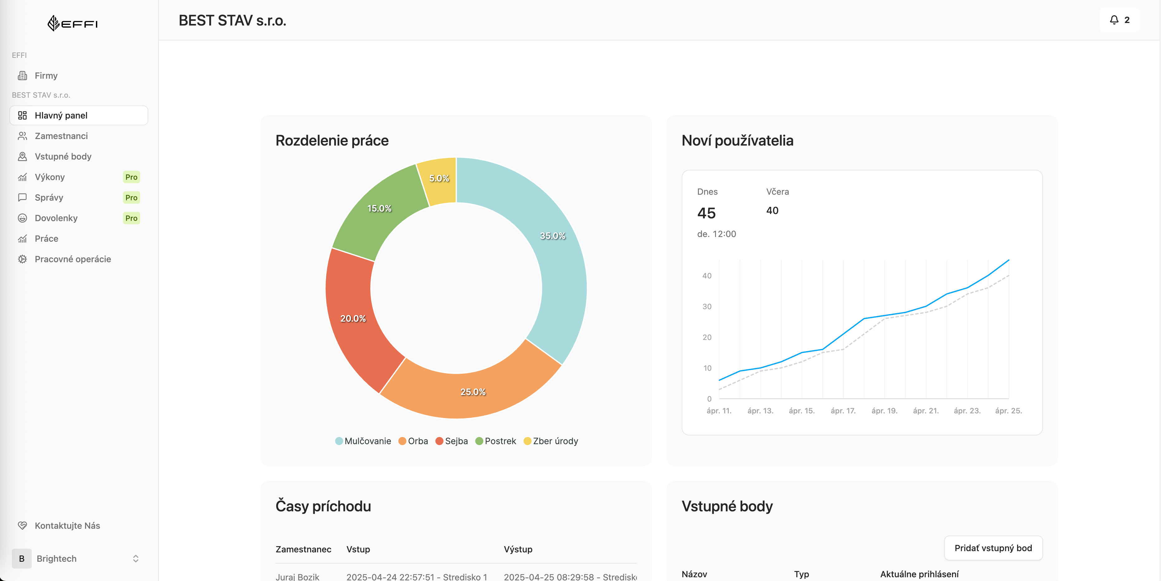 EFFI Dashboard